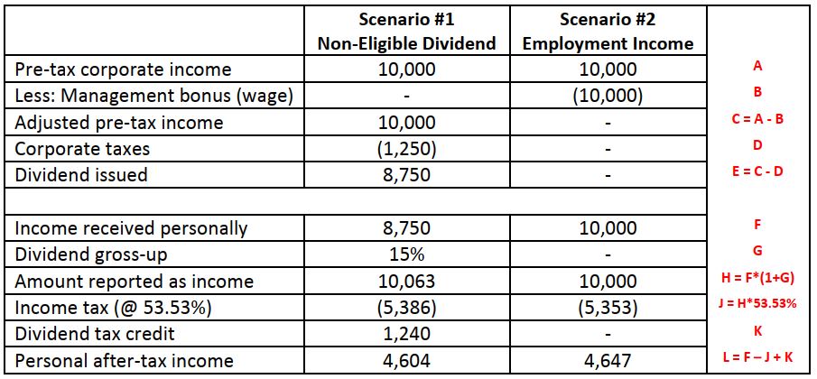 what-is-the-taxable-salary-in-the-philippines-tax