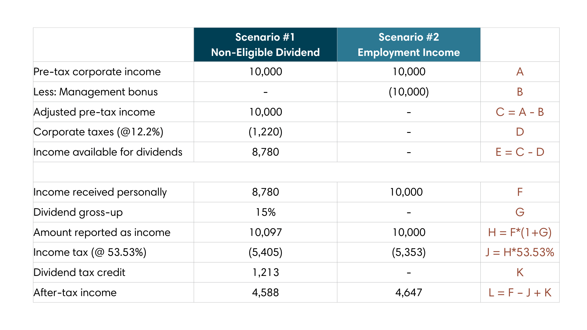 Personal Tax Part 2 Chart 1