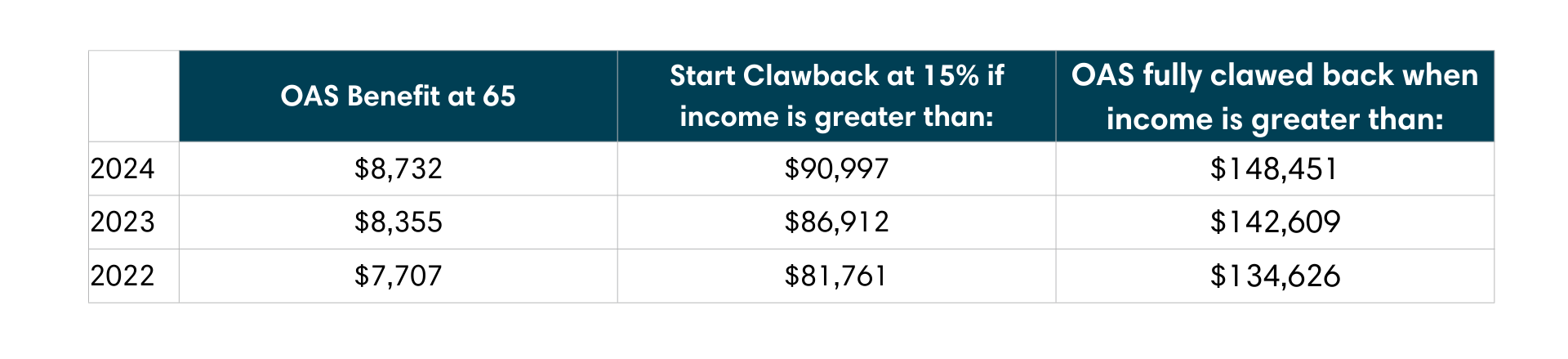 Personal Tax Part 2 Chart 2