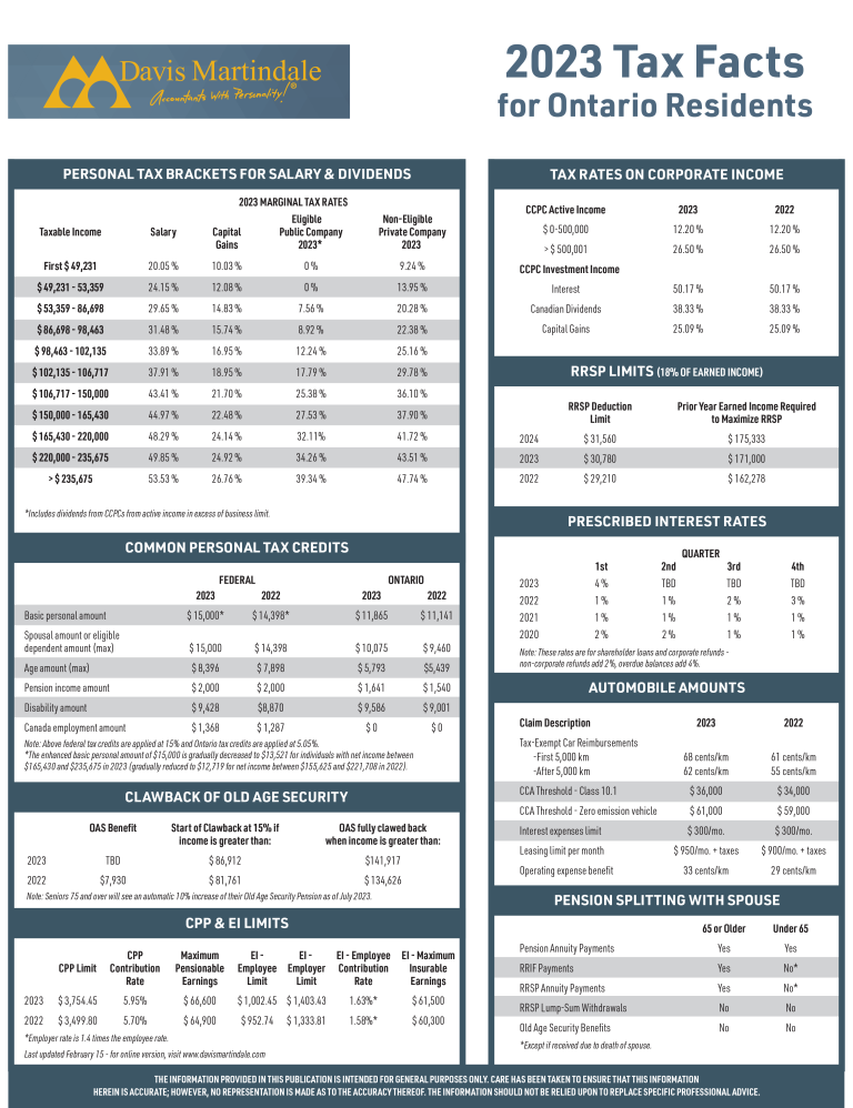 tax on assignment sale ontario 2023