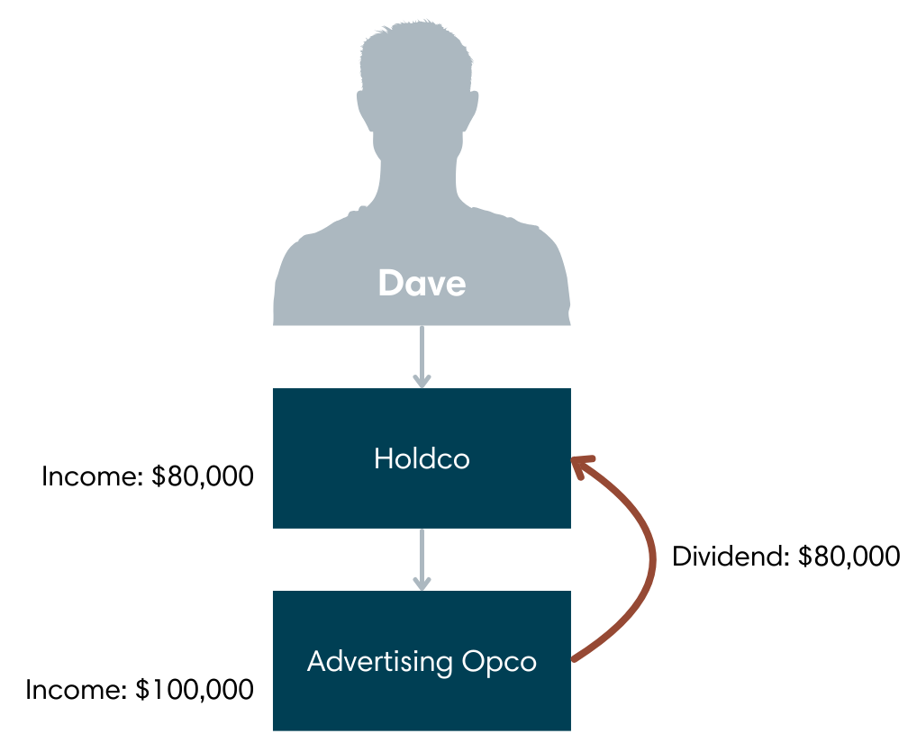 Dividends Graphic