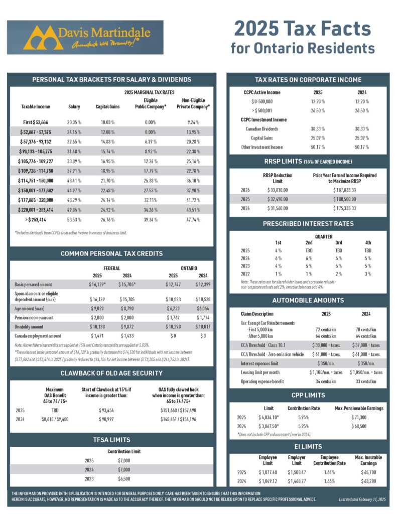 Davis Martindale - Tax Facts 2025